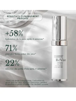 Intensite Complete Eye Serum
