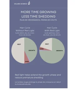 Intensive LED Hair Growth Stimulating Brush