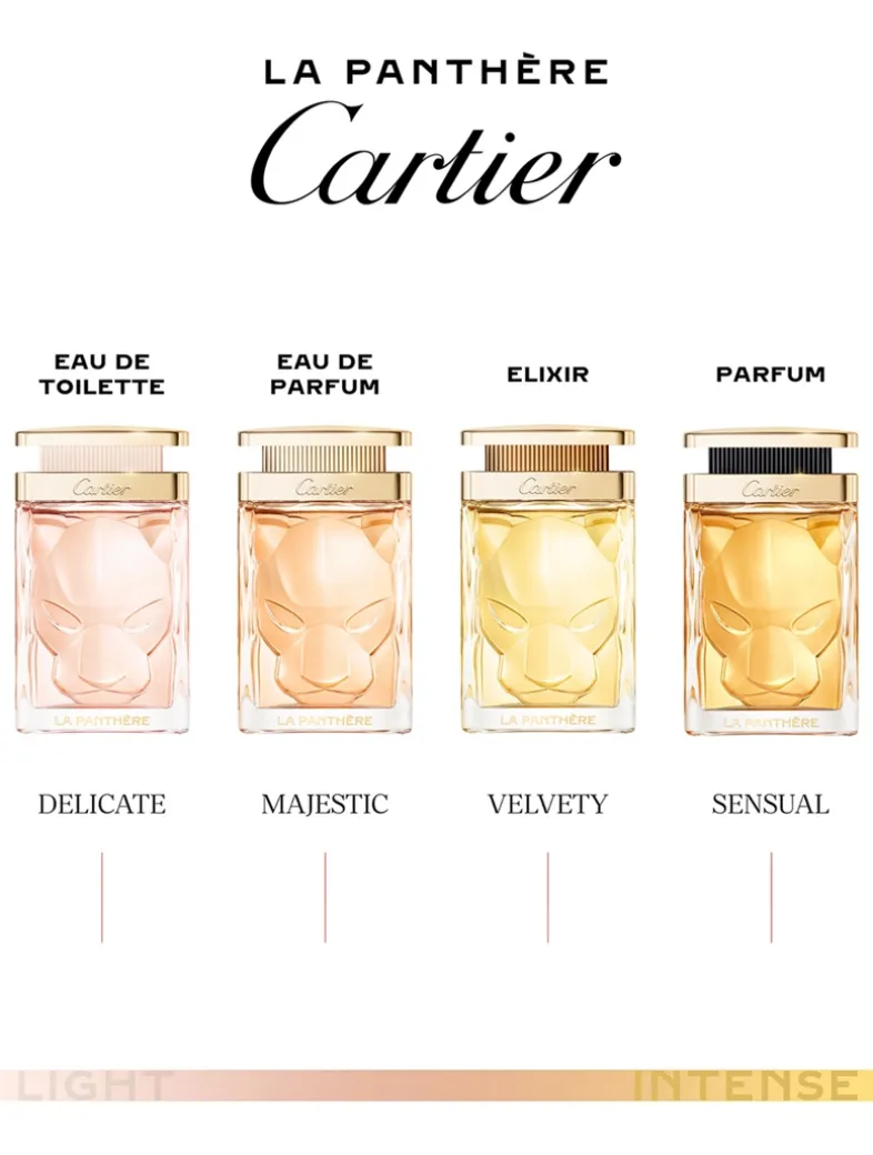 La Panthère Eau de Toilette