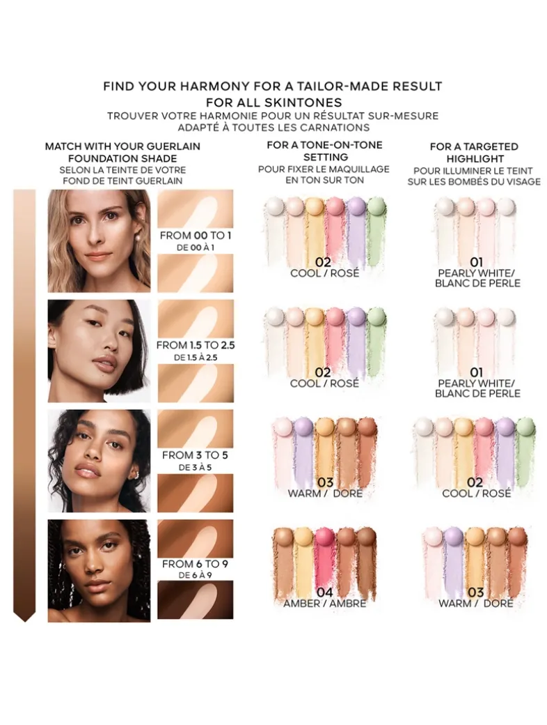 Météorites Light-revealing pearls of powder